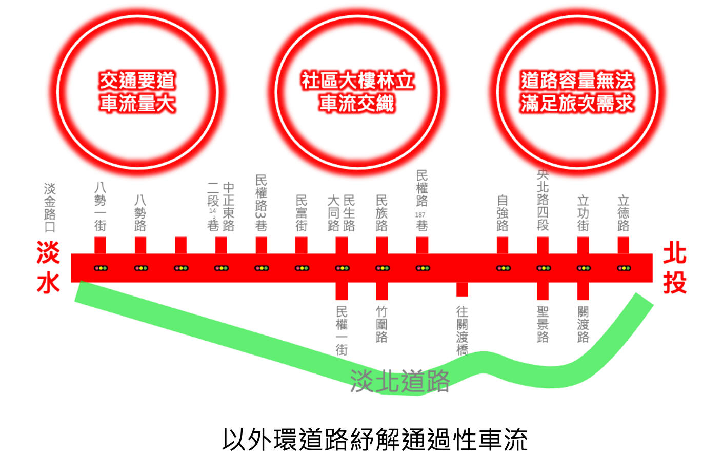 以外環道路紓解通過性車流