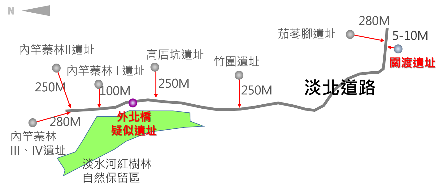 淡水河北岸地區歷史文化景觀之參考文獻