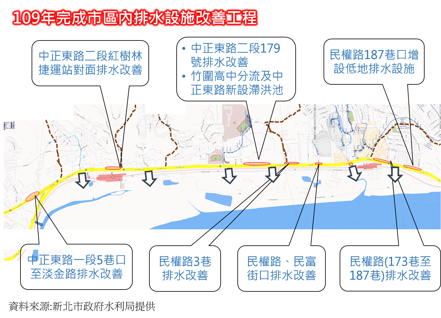 109年完成市區內排水設施改善工程1/2