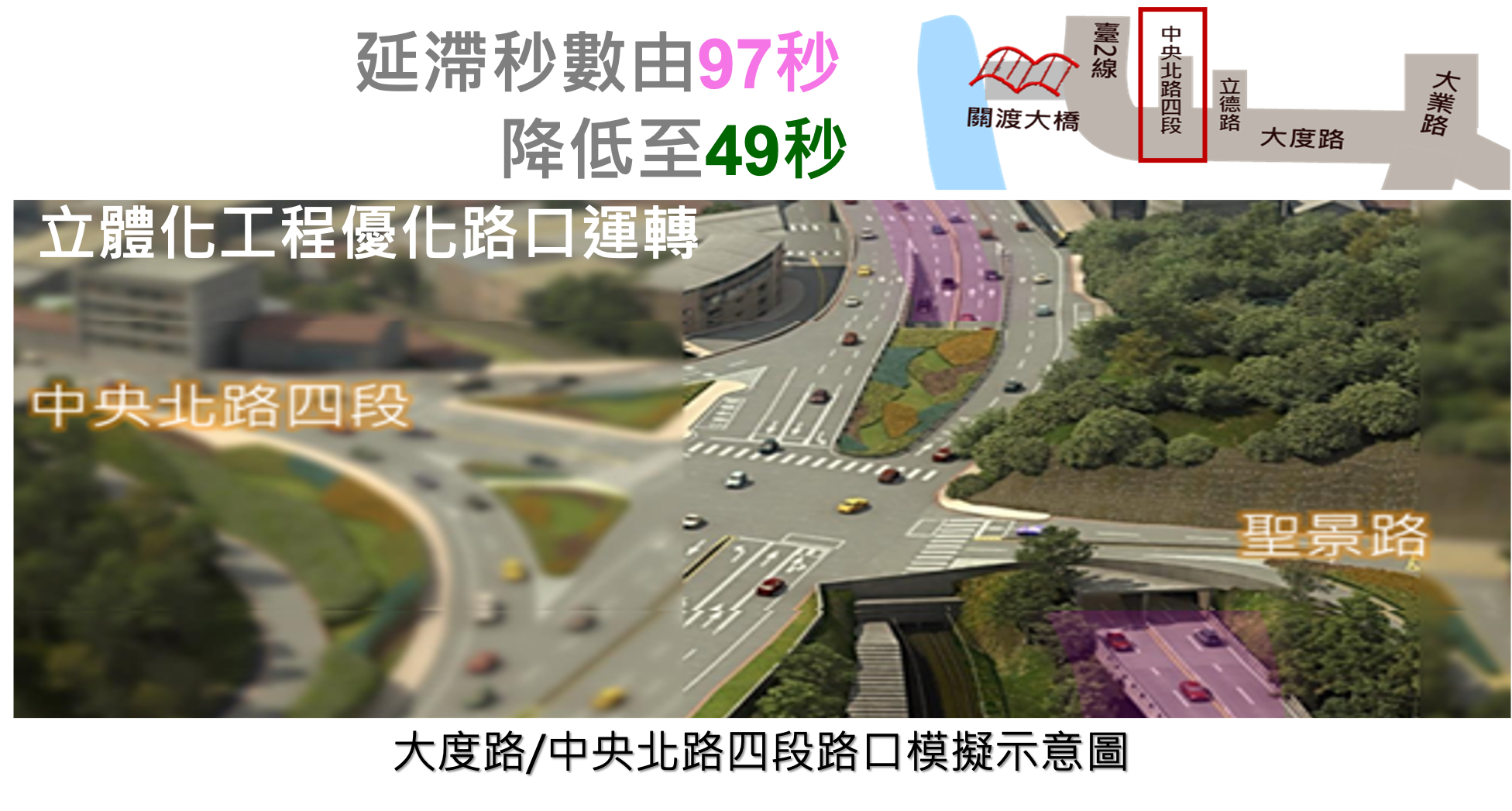 立體化工程提升臺北市路口的運轉效率圖